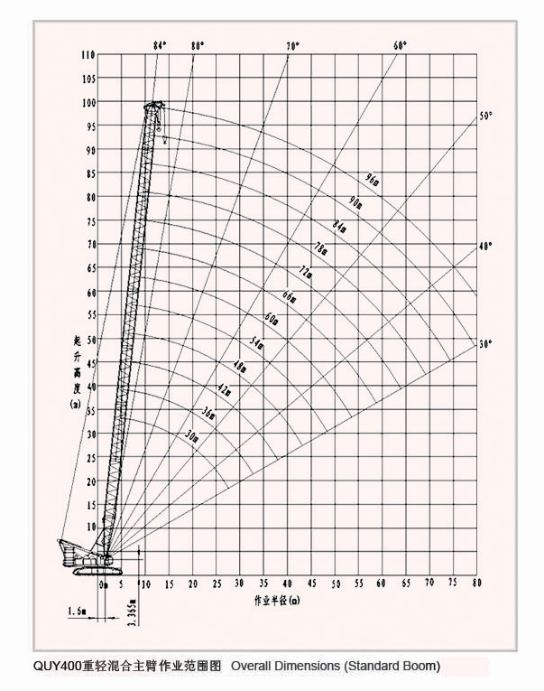 40 Ton Crane Chart